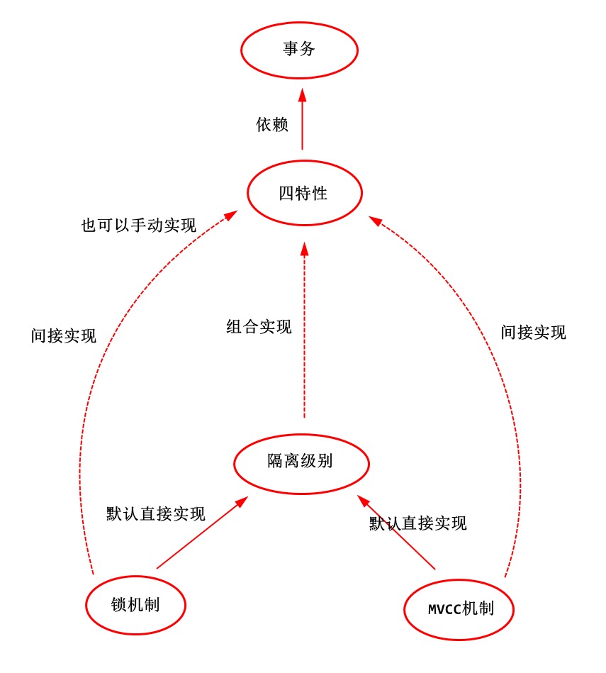 概念总结 概念总结
